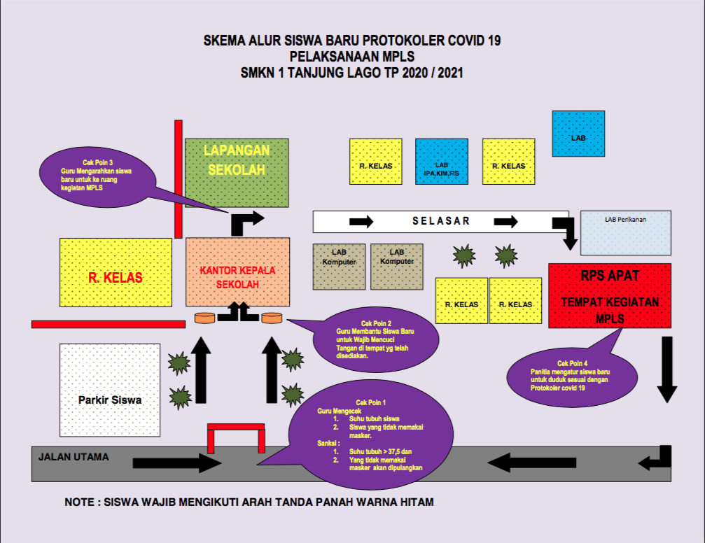 SKEMA ALUR SISWA BARU PROTOKOLER COVID 19  PELAKSANAAN MPLS SMKN 1 TANJUNG LAGO TP 2020 / 2021